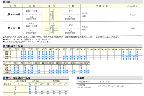 室內門鎖資料