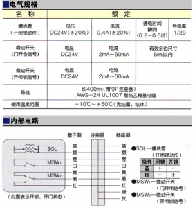 MIWA電控鎖資料