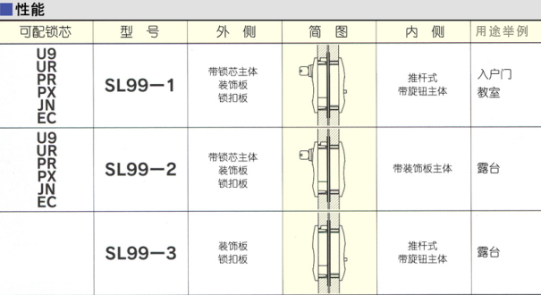 雙軌推拉門(mén)鎖資料